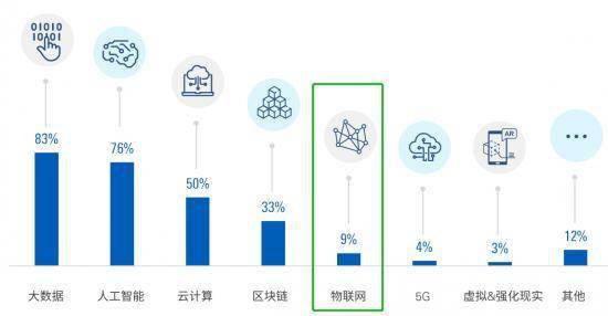 金融機(jī)構(gòu)布局衛(wèi)星物聯(lián)網(wǎng) 萬物互聯(lián)之夢(mèng)的挑戰(zhàn)與機(jī)遇