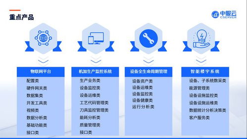 翹首以待，九月綻放——中服云北京地區(qū)物聯(lián)網(wǎng)技術(shù)研發(fā)系列活動(dòng)預(yù)告揭曉